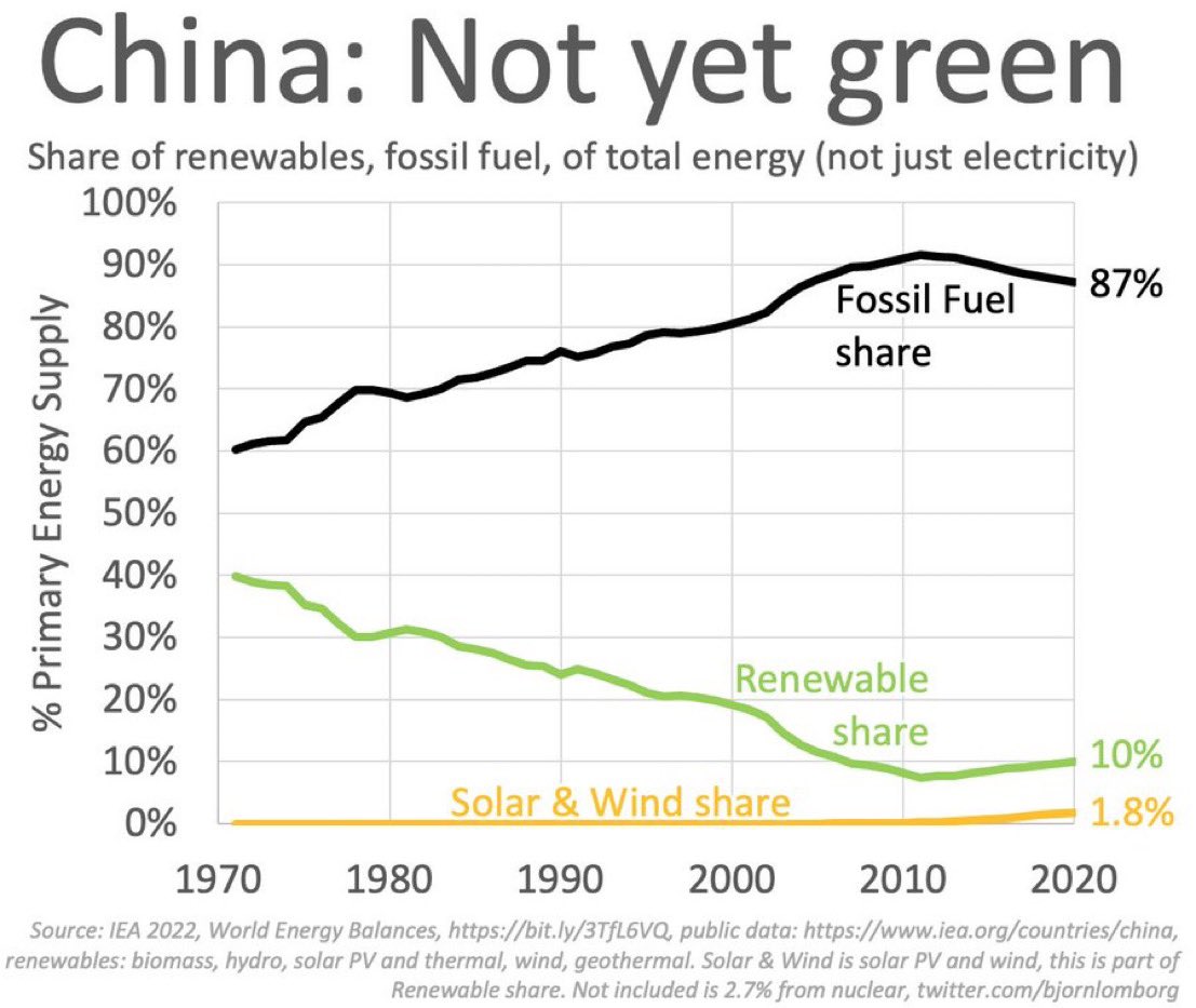 There are no power plant demolitions in China or Russia, because they know that power & energy are the building blocks of modern life. They know it's a scam. The cheapest & best resources are coal, oil & gas. Their booming economies come from the cheap available energy we reject.