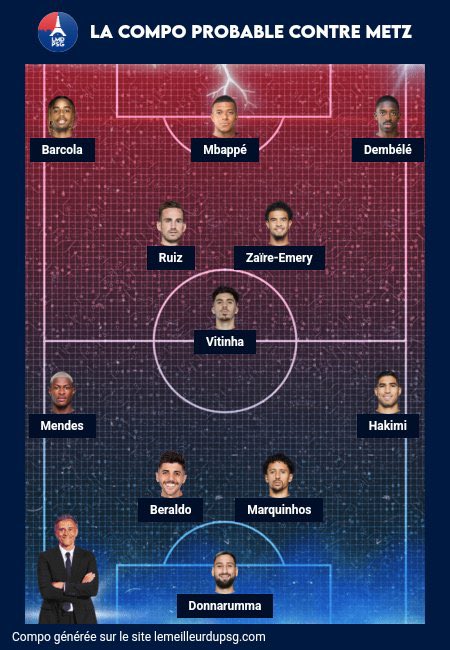 raphxu41's tweet image. Je mettrais bien keylor navas titulaire contre Metz ❤️💙