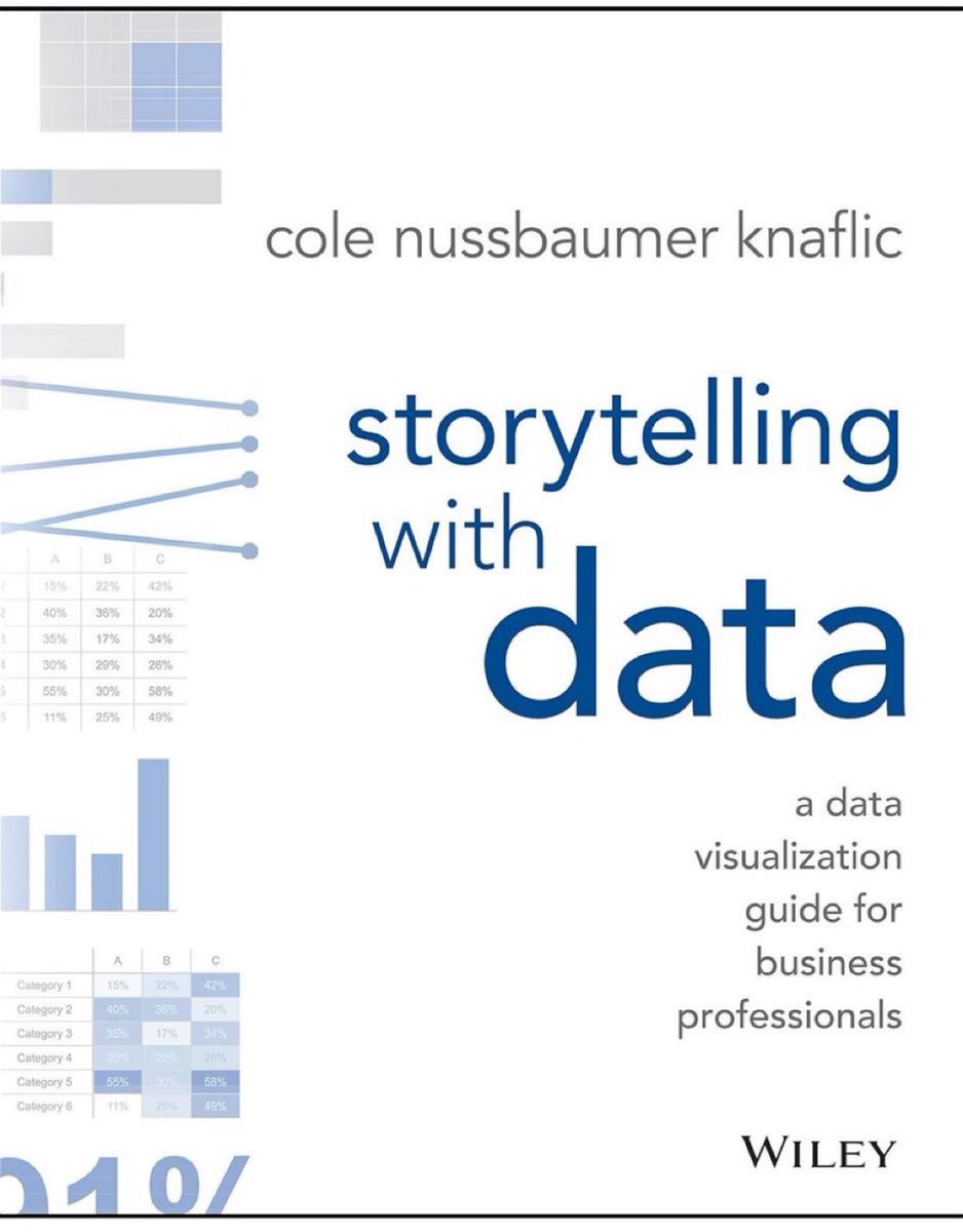 #DataStorytelling with #DataViz — presentation design choices: bit.ly/2HaGqNY by @Tableau via @DataScienceCtrl
————
#BigData #DataScience #BI #Infovis #DataScientists #DataLiteracy #DesignThinking 
———
➕See best-seller on Data Storytelling: amzn.to/2JYnVNs