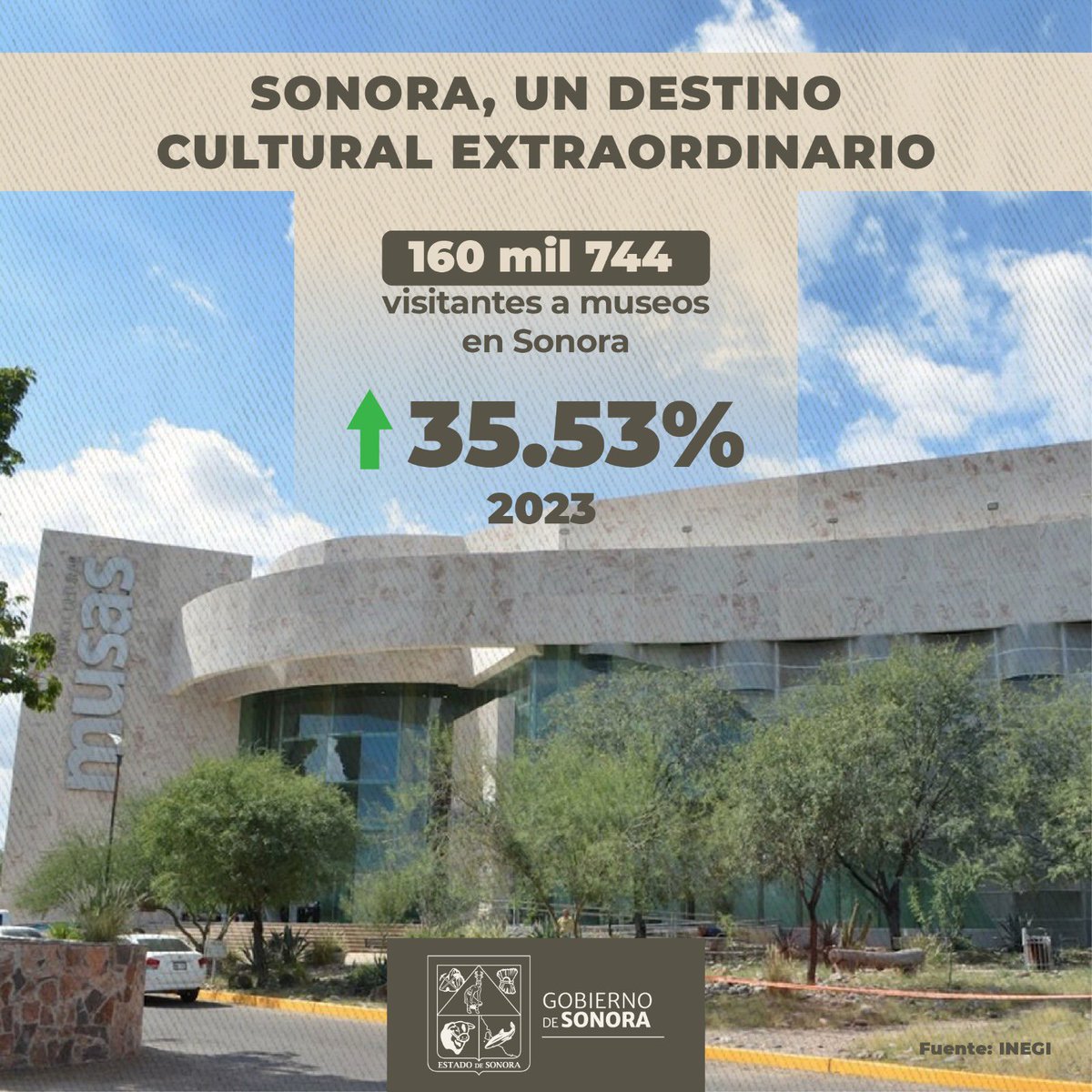 En este Día Internacional de los Museos les comparto que, de acuerdo al INEGI, nuestros museos recibieron 160 mil 744 visitantes en 2023, un incremento del 35.53% respecto al año anterior.

Seguimos trabajando para impulsar a Sonora como un destino cultural e histórico