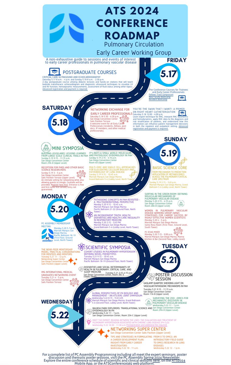ATS PC Assembly (@ats_pc) on Twitter photo Lost?? Check out the PC Early Career Working Group roadmap and get on track! <a href="/ATS_Assemblies/">ATS_Assemblies</a> Lost?? Check out the PC Early Career Working Group roadmap and get on track! <a href="/ATS_Assemblies/">ATS_Assemblies</a>