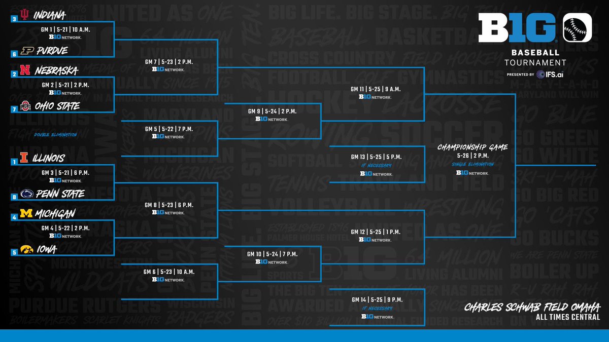 The bracket is set. #Hawkeyes x #OmaHawks