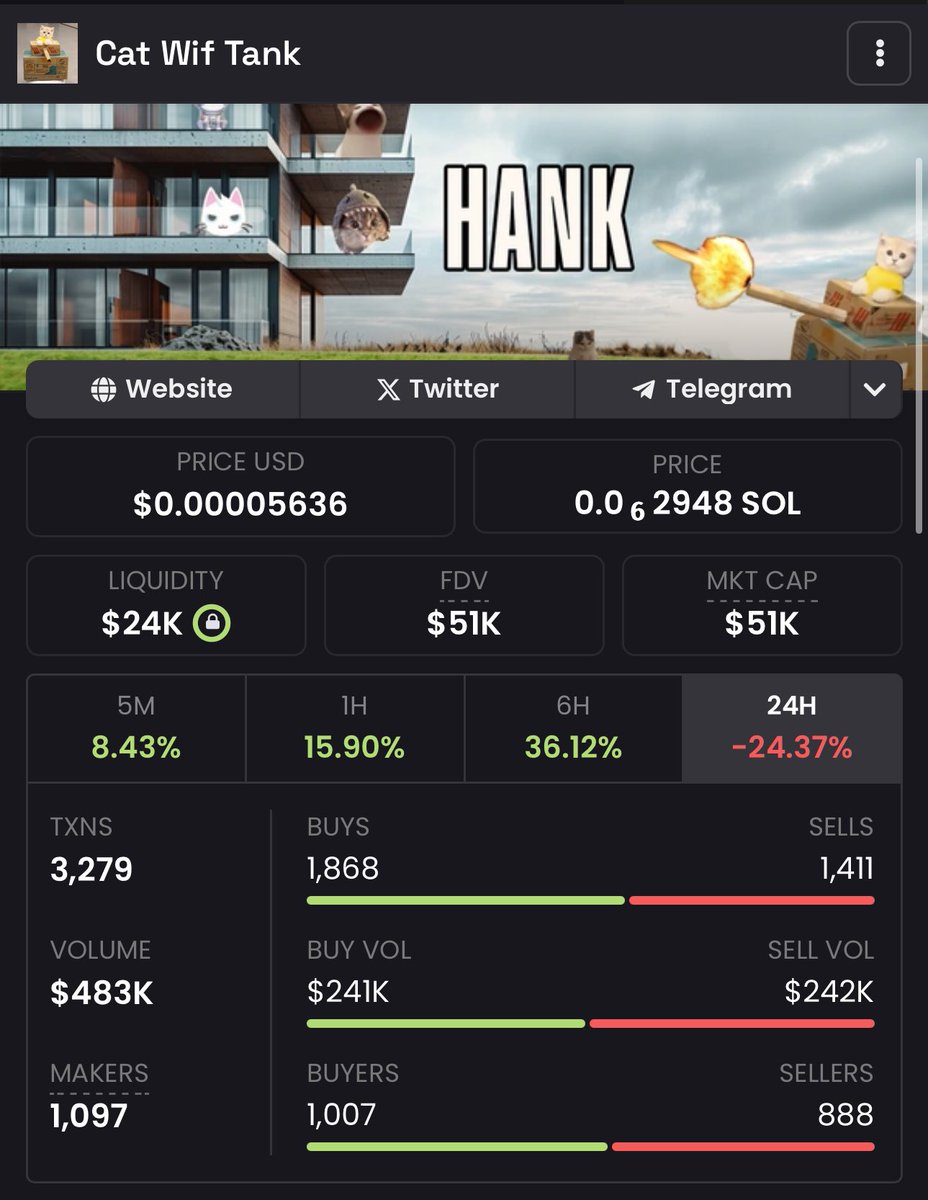 leonardnftpage's tweet photo. Just Got Some $HANK 

Ca: 

GybtrhkLmvbUPCuyrUcBxYQ39rCUn1aNt3Hz7iUxi1zg

SEND IT HIGHER PLEASE https://t.co/fcE0dJCi6l