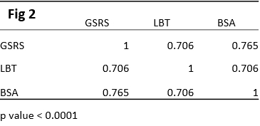 KewinSiah's tweet photo. #MyFavAbstract Tu1660 #DDW2024: Point-of-care bowel sound analysis correlates with #IBS symptom severity. 
🎛️ BSA score ≥8.5 indicates flare-ups. 
Duration between bowel sound events shorter in severe cases. Promising non-invasive tool for symptom monitoring. #Gitwitter https://t.co/pQ6YvKrkVB