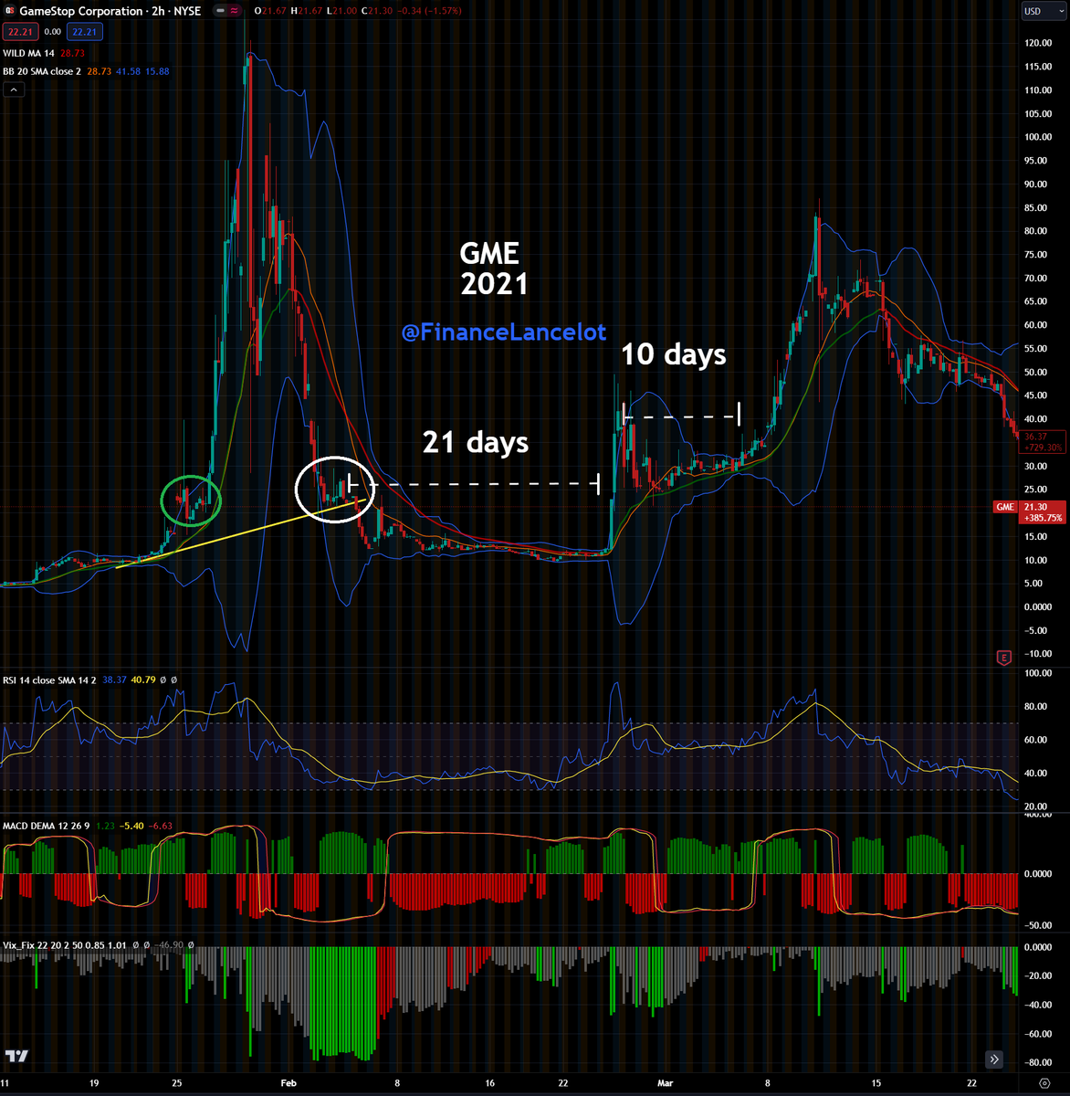 Financelot tweet media