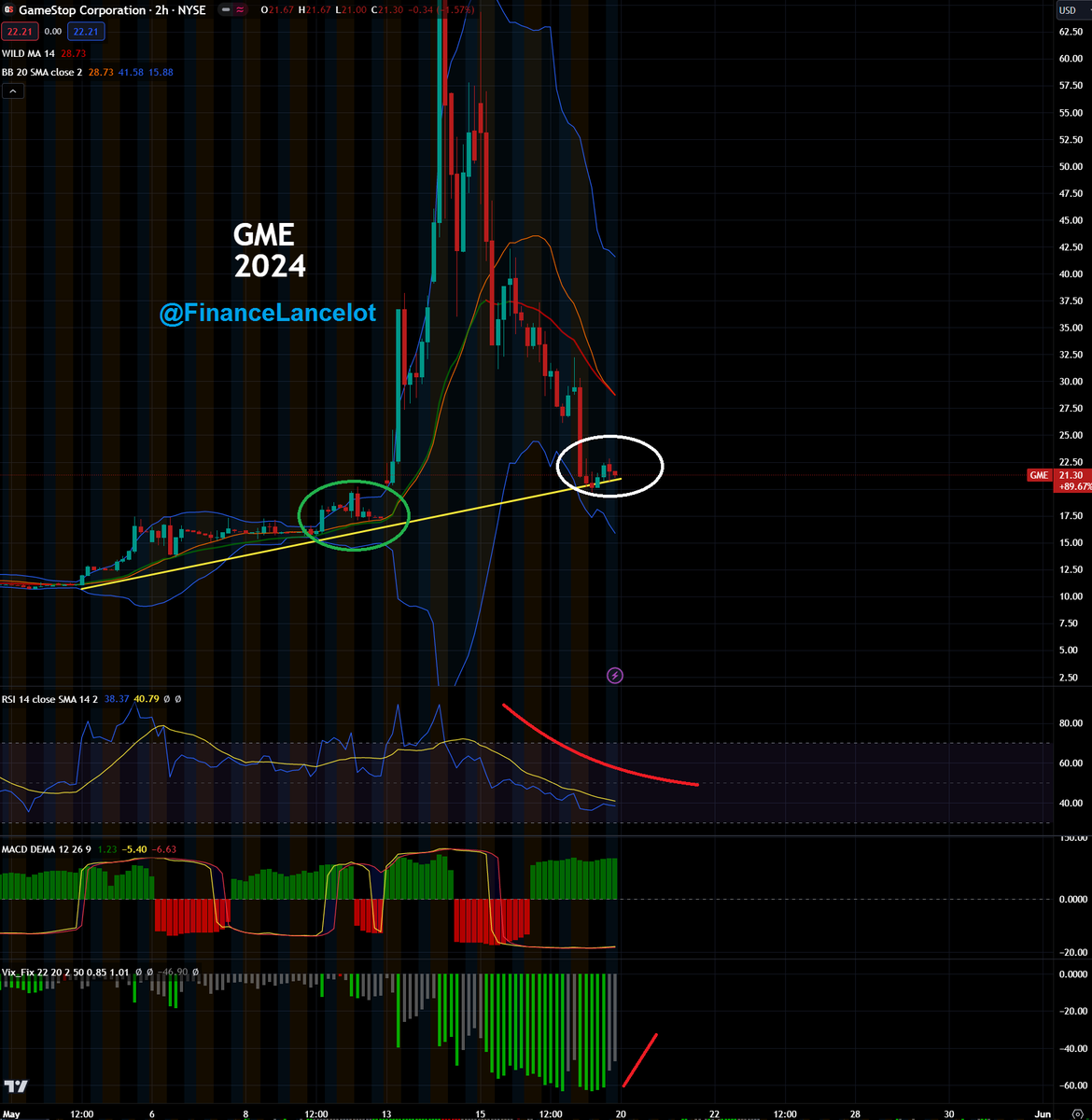 Financelot tweet media