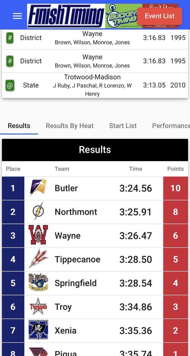 Wayne Warrior Track and Field tweet media