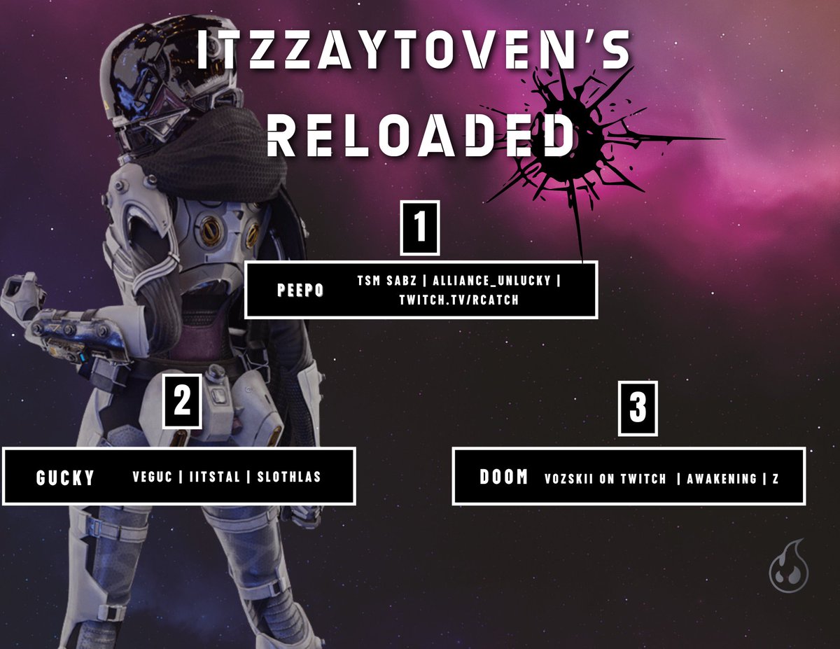 Thank you everyone for coming to participate in Reloaded today! Here are your Top 3 teams! 🥇 @SabzBear @JustxUnlucky @rCatch8 🥈 @VeGucPS @iitsTal @slothulas 🥉 @Vozskii @AwakeningFPS @zeddofps