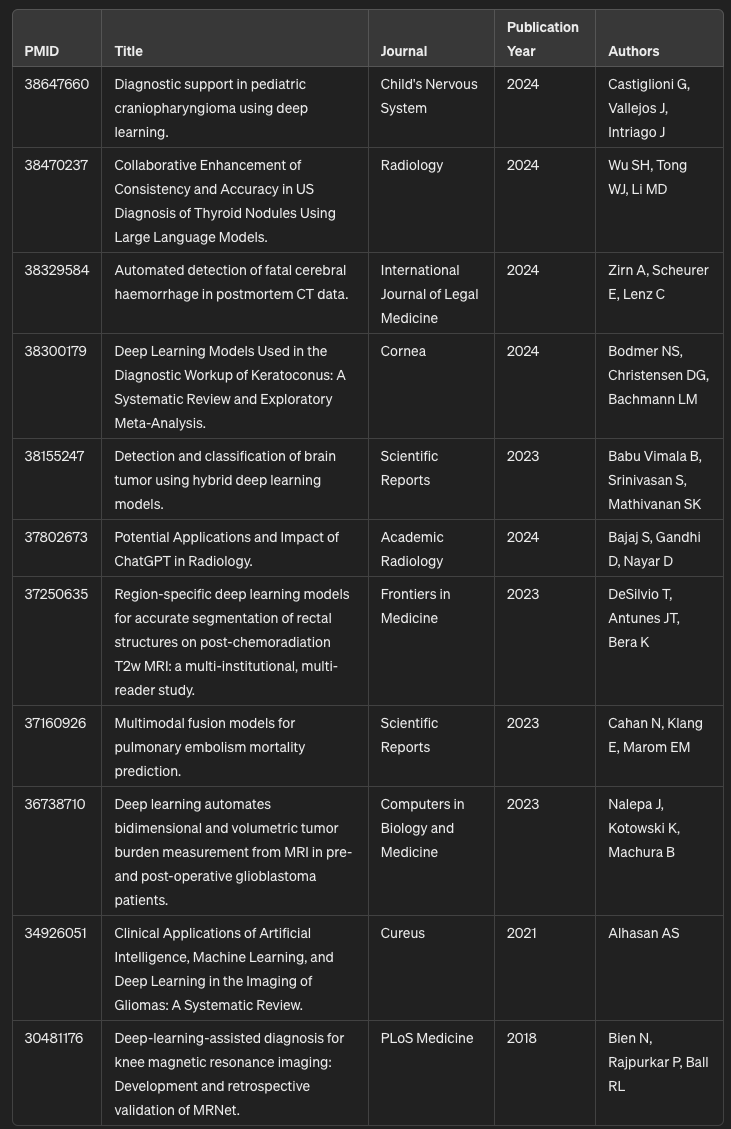 こちらのPubmed検索のためのGPTsですが ✓ジャーナル名 ✓発行年