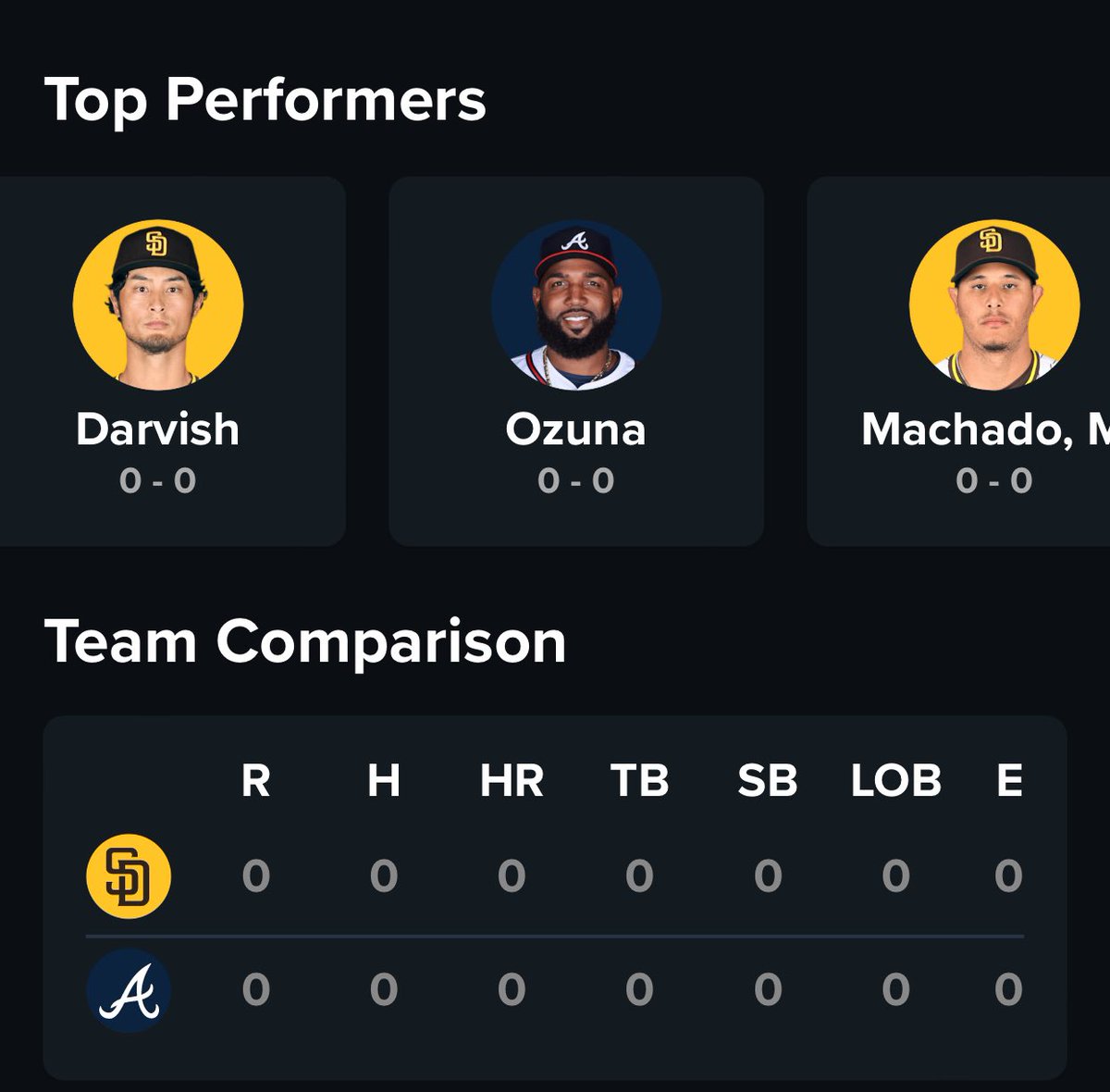 Tonights top performers