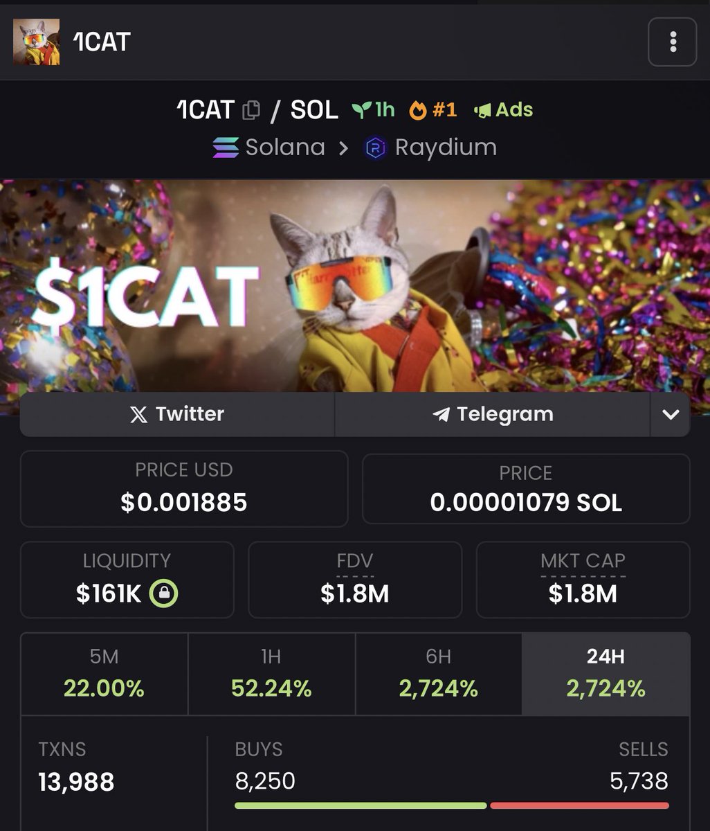 Holding up at these levels really well 
9x
#1cat