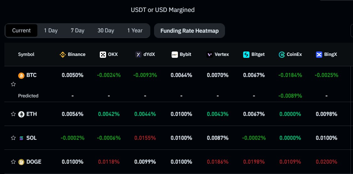 The #Bitcoin funding rates remaining extremely negative makes me still feel so bullish.