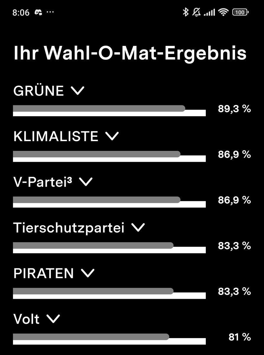 Warum verwundert mich das nicht 😅wahl-o-mat.de/europawahl2024…
#wahlomat #DieGrünen #Bündnis90