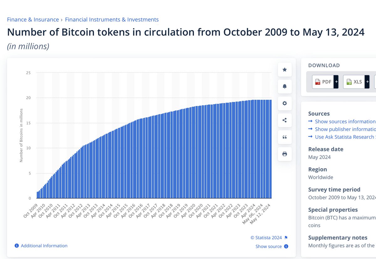 'Crypto is notoriously bad for low float assets'. Would it surprise you to learn the average contemporary IPO has an almost identical float % as the average high profile token launch? (12.8% vs. 12.5%) 'Low float assets are guaranteed to have a down only chart'. Would it