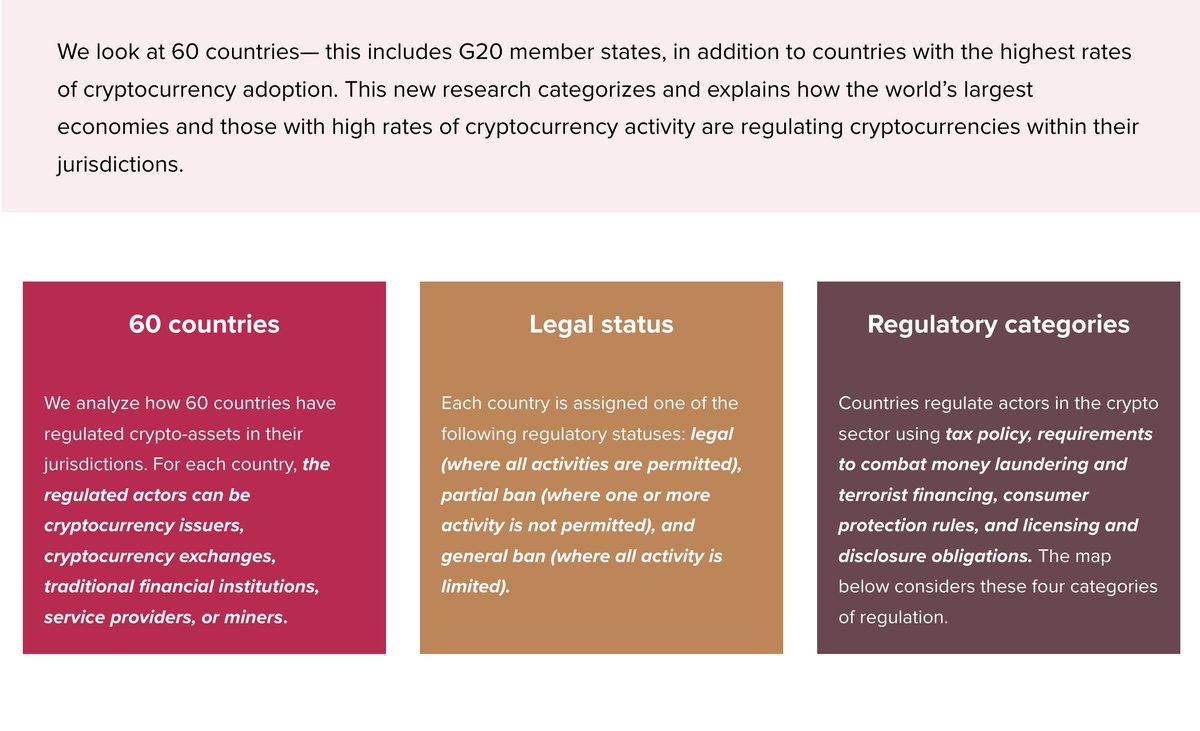 💥Comprehensive list of Active #crypto regulation here you can see all the global jurisdictions where crypto is legal. 💥
Link : atlanticcouncil.org/programs/geoec…