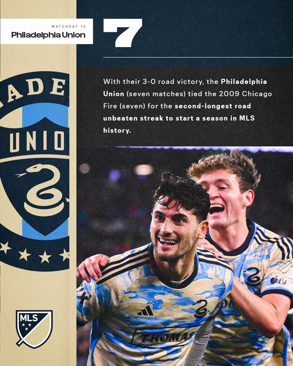 With their 3-0 road victory over the New England Revolution, the @PhilaUnion (seven matches) tied the 2009 Chicago Fire (seven) for the second-longest road unbeaten streak to start a season in MLS history. The 2013 Portland Timbers currently hold the record (nine).