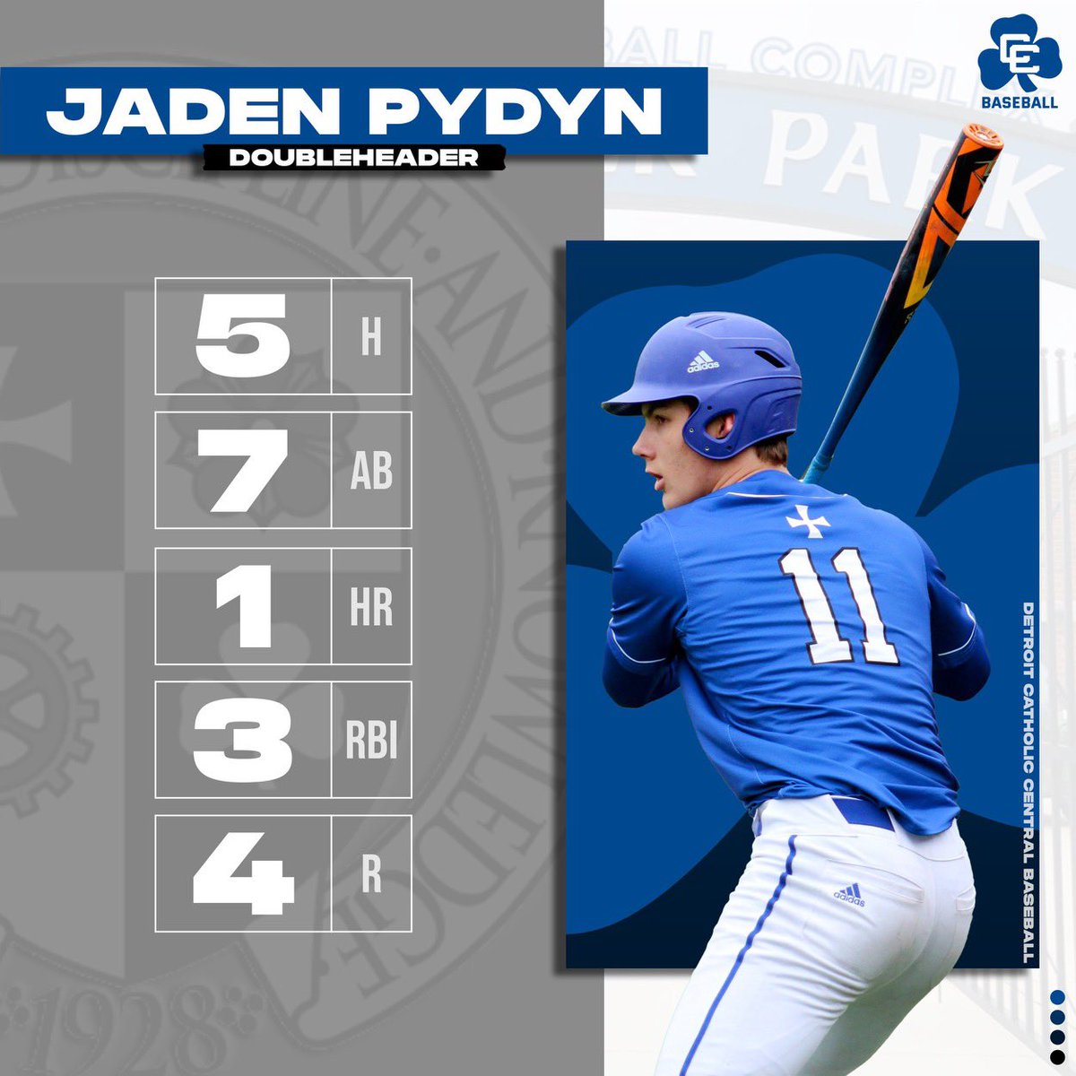 Rounding out the day for the Shamrocks in the 8-1 victory, @IneichMatt was 2-3 with 2 runs scored and for both games @JadenPydyn had a monster day at the plate going 5-7 with 4 runs and 3 RBI, including his 4th bomb 💣 on the year.