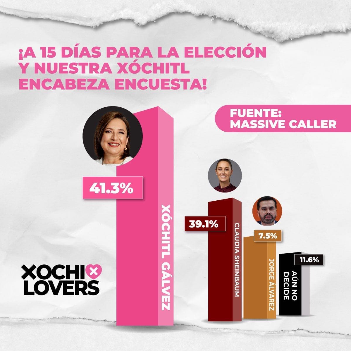 #XochitlGálvezPresidenta