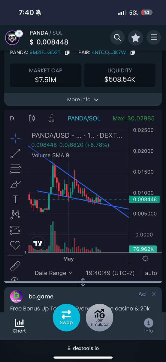 🐼 HI PANDASWAPARMY 🐼 The chart is on the verge of a massive breakout‼️ NOW is the time to load up your bags and secure your spot. Don’t miss this explosive opportunity with PandaSwap 😎 💥 Also we are trending on cmc again, Top 4 💥 Pls go to CMC and post a BULLISH COMMENT