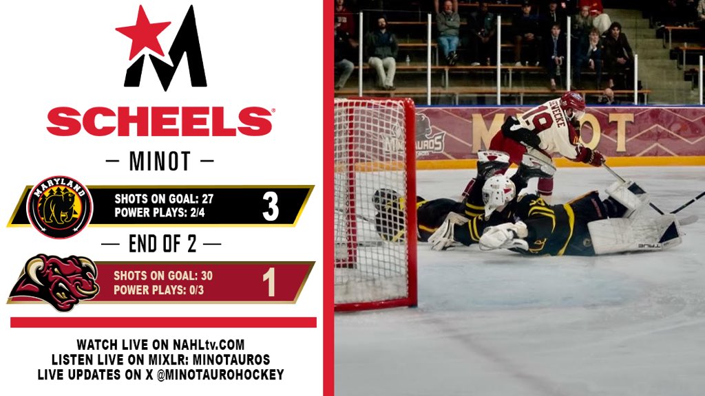 Tauros trail 3-1 after 2 on the SCHEELS of Minot Scoreboard. 20 minutes to force Game 3! #ChargeAhead #MakeTheMythALegend
