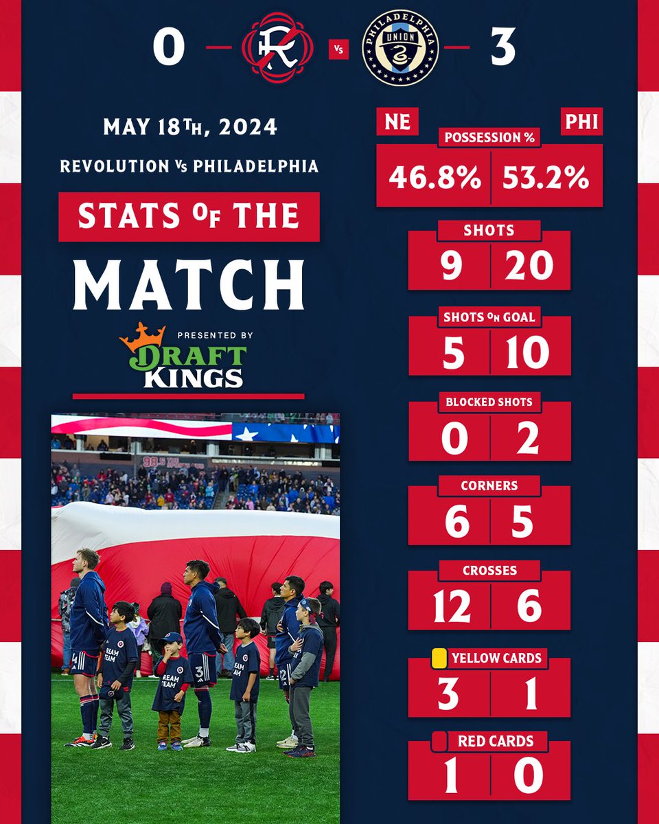 📊 #NERevs | @DraftKings