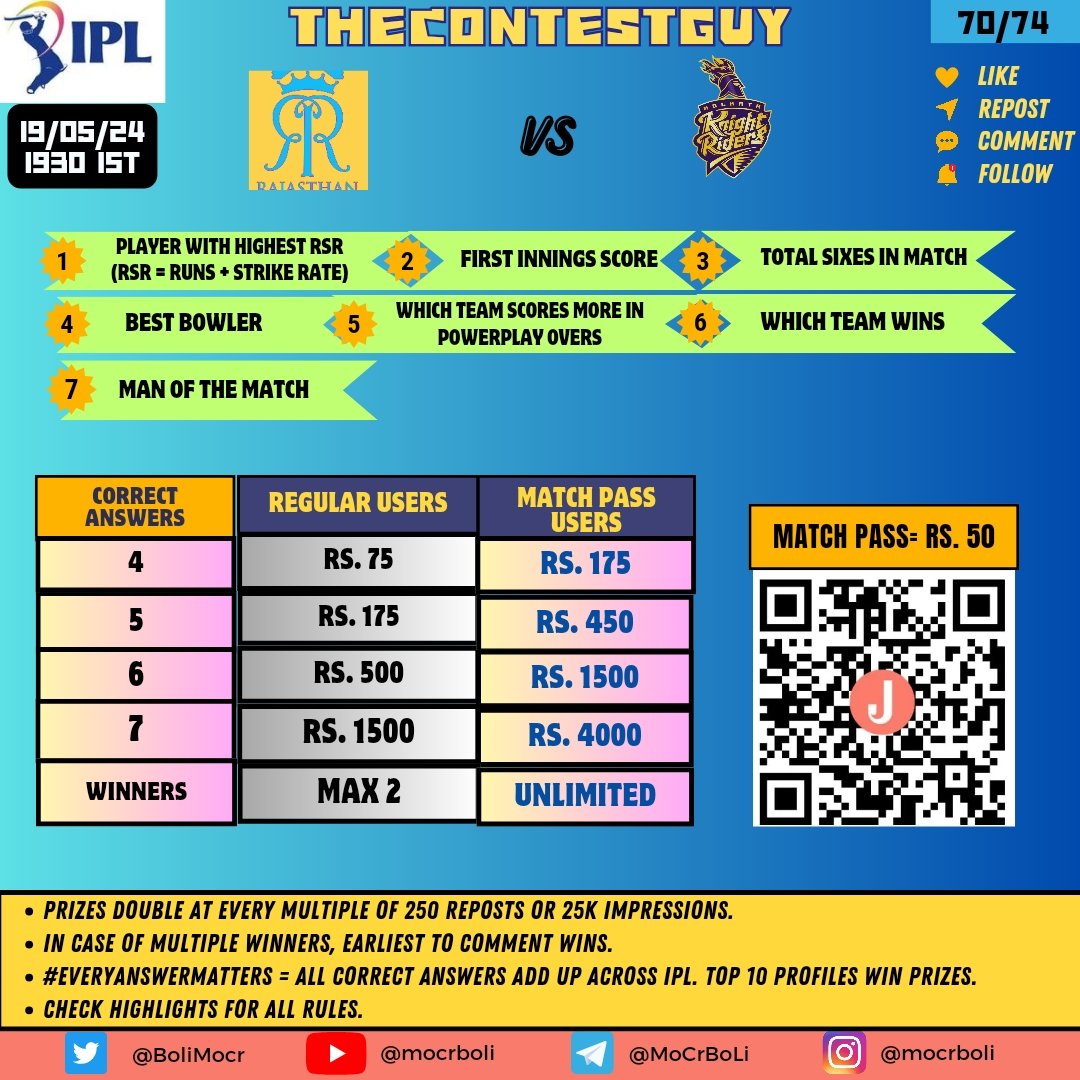 BoliMocr's tweet photo. #IPL2024 🏏 #TheContestGuy #RRvsKKR

M70 = Rajasthan  - Kolkata

Predict : 
1. Highest RSR ( RSR = Runs + Strike Rate)
2. First Innings Score
3. Total Sixes
4. Best Bowler
5. Higher Scoring Team in Powerplay
6. Winning Team
7. POTM

- Follow, Repost &amp; Like
-Check Image for Prizes https://t.co/FW6ICTgEdB