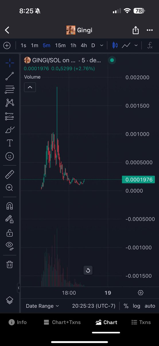 fomomofosol's tweet photo. $Gingi catching bids again 

Promising

Community needs to form and someone needs to continue making these characters and add them to sticker pack

Study $michi and $mini sticker packs https://t.co/Puieab4eEz