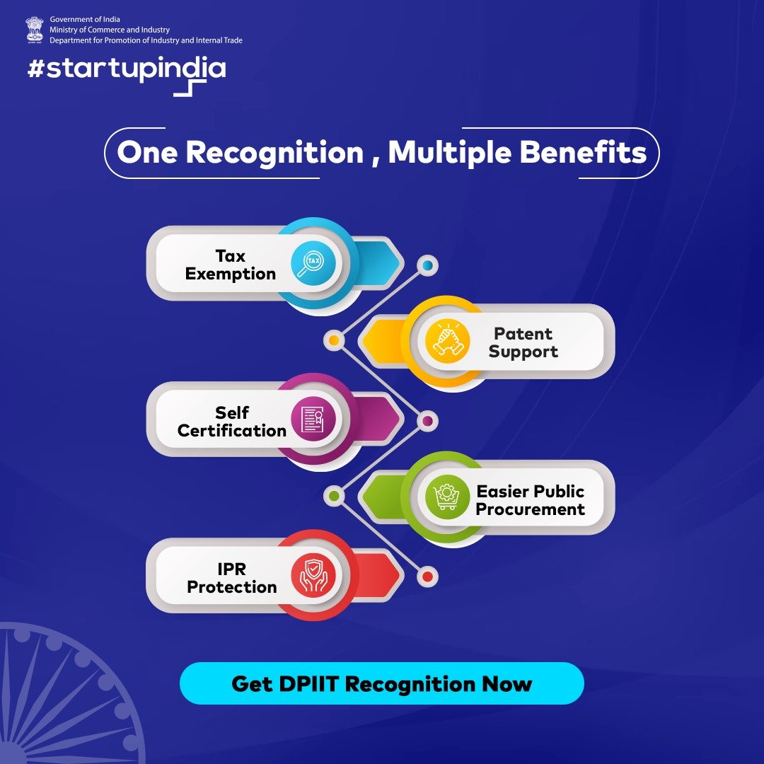 Gain the transformative benefits of #DPIITrecognition for your #startup journey. 

Get registered now and find more information about #DPIIT recognition benefits: bit.ly/3SocVL6​

#StartupSuccess #StartupIndia #StartupGrowth #IndianStartups