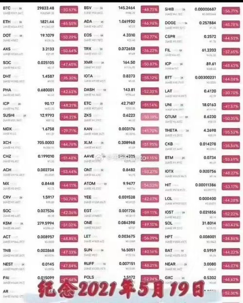 今年的519，BTC刚结束了60000左右的洗盘，
涨到现在才10%，
为啥要跌呢？  
所以说519要大跌快跑的没啥依据，投资还是要带脑子，BTC顶多跌几个点震荡下，和5月19日没有任何关系。
从链上数据来看
（1）稳定币没有大量流出交易所，这几天都是流入
（2）BTC大量流出交易所，这几天没有流入