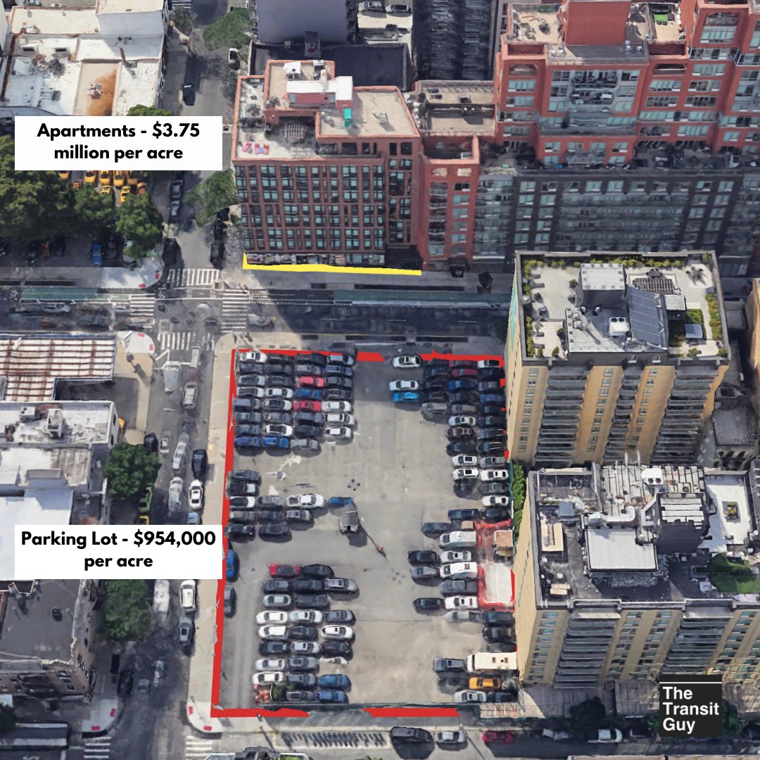 A half-block away from 6 subway lines in Queens, a parking lot pays $954,000 in taxes/acre, while an apartment building across the street pays $3.75 million/acre. If the parking lot were apartments, it would generate enough property tax revenue to hire 19 teachers annually.