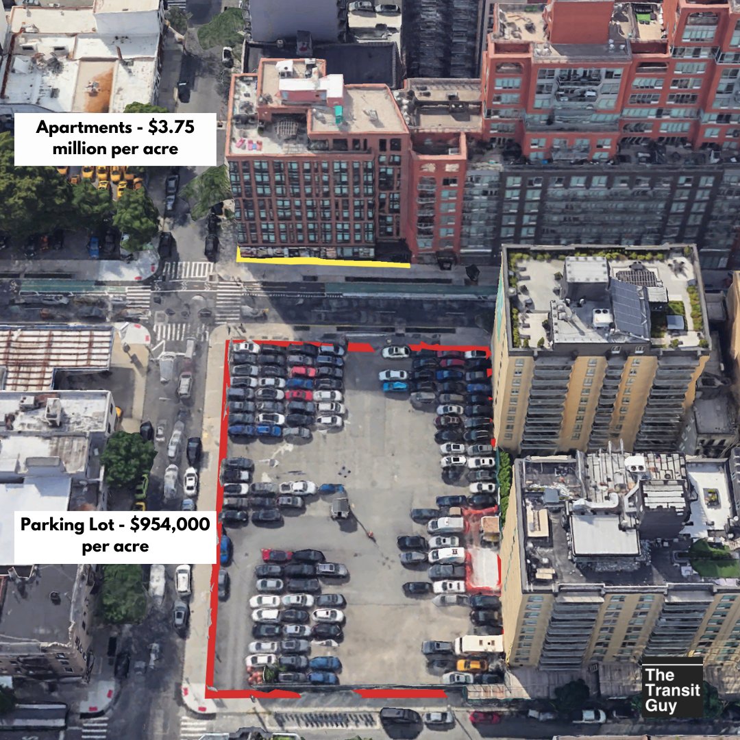 the_transit_guy's tweet photo. A half-block away from 6 subway lines in Queens, a parking lot pays $954,000 in taxes/acre, while an apartment building across the street pays $3.75 million/acre. If the parking lot were apartments, it would generate enough property tax revenue to hire 19 teachers annually. https://t.co/C5PJaGvbDj