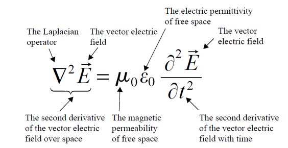 Wave equation for electrical field ✍️