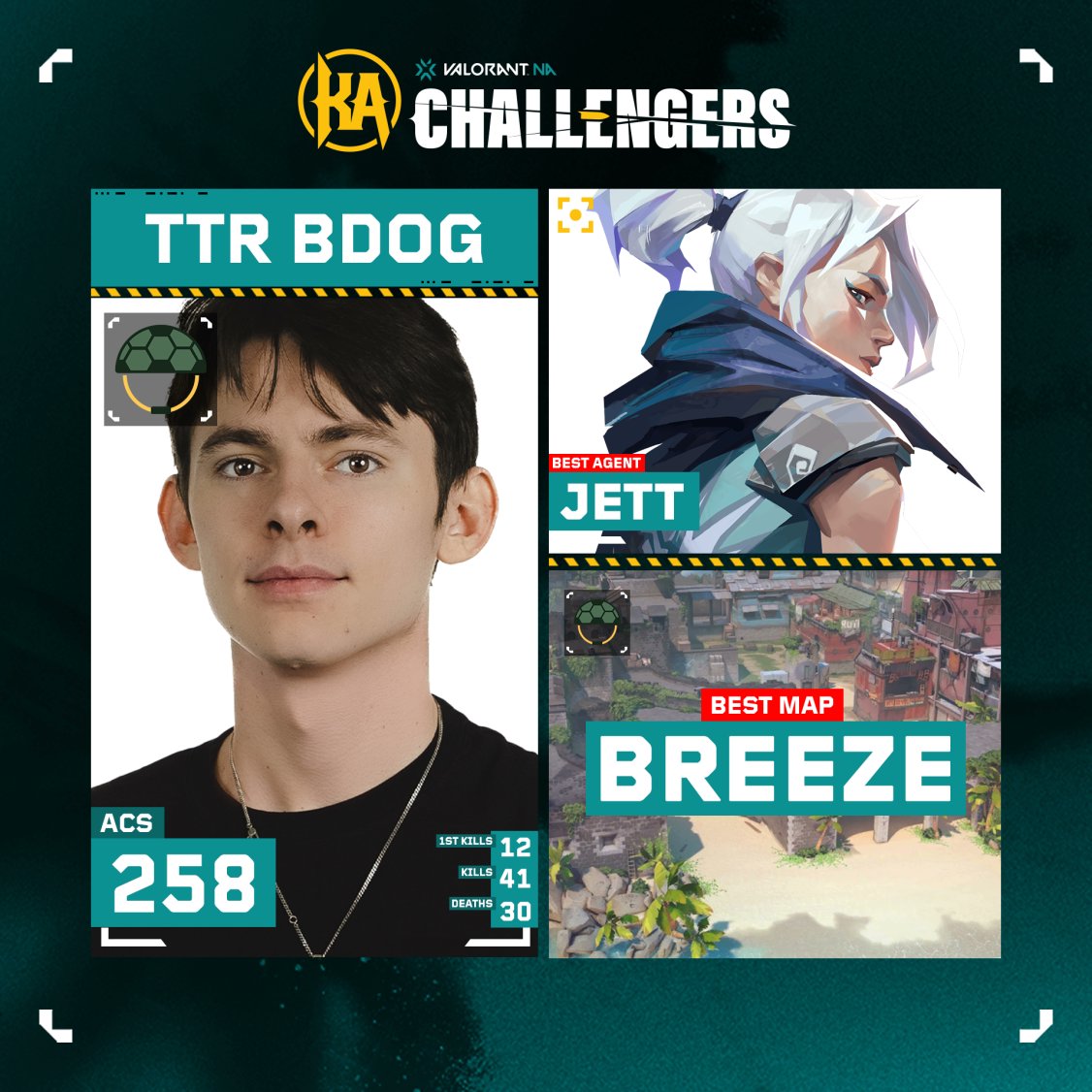 Player of the Day for Day 4 of #ChallengersNA Mid-Season Cup is @bdog2916!