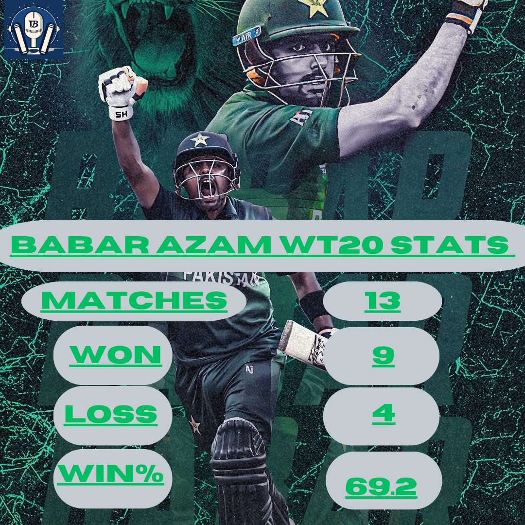 Babar Azam is One Of The Best When it Comes to Leading in ICC T20 World Cup.
#Pakistan
#Cricket
#BabarAzam