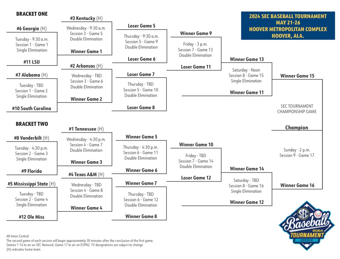 The bracket is officially set. Hoover Met, let’s ride!