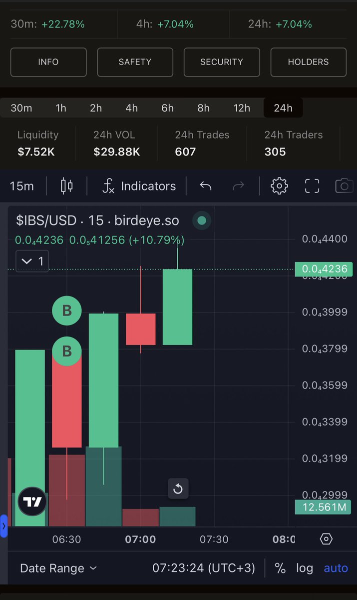 Do you see where we're going and the pump hasn't come yet? Buy now We're going beyond the moon Check the currency graph We're going before we pump What do you think when we pump Buy now $IBS 🚀❤️🫵❤️

CA

GQjwJ2iENy1zYjxHAjYN5TstfJ7HvNpMFXsWyjqWfPCQ