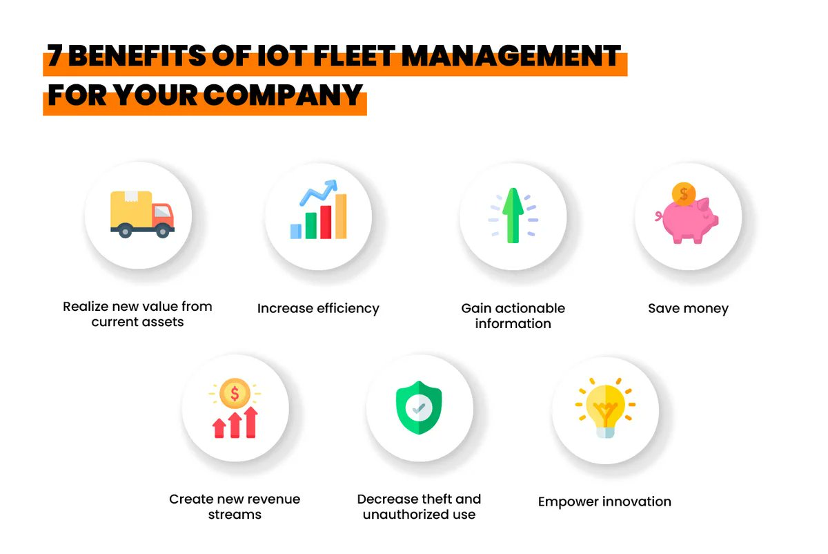 #Infographic: 7 Benefits of IOT #FleetManagement! #Manufacturing #Logistics #Technology #AI #Track #Trace #Visibility #RFID #Barcode #Technology #Innovation #SupplyChain #Automation #IOT #Blockchain #Industry40 cc: @lindagrass0 @mvollmer1 @antgrasso @Nicochan33 @KirkDBorne