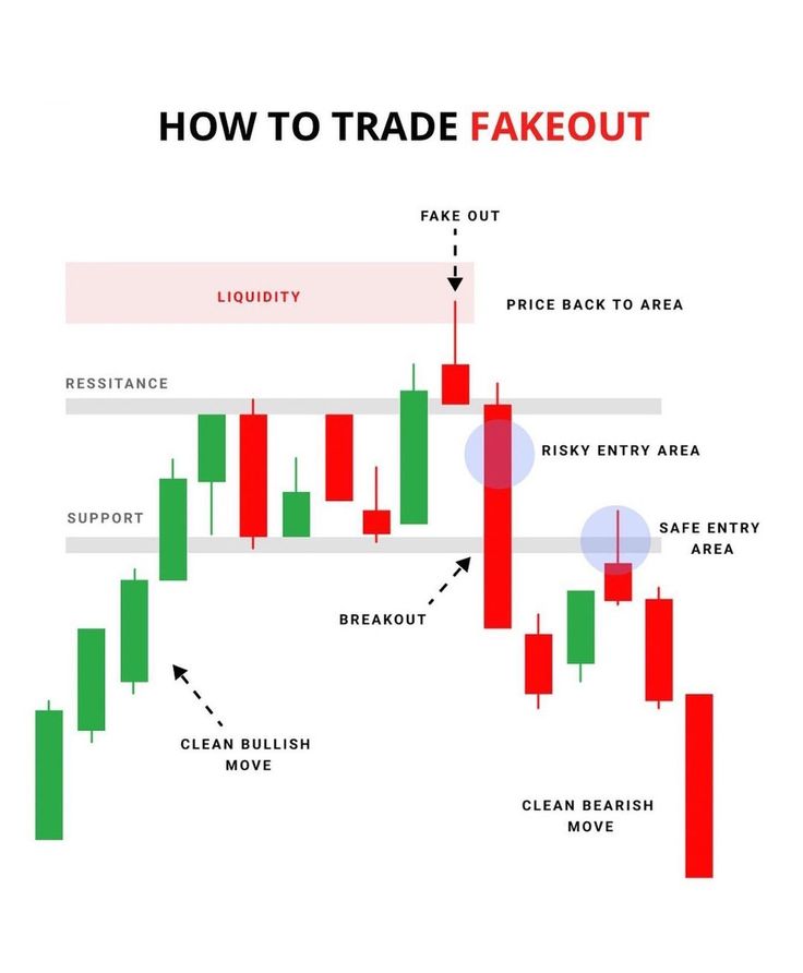 business_fraise's tweet photo. #FakeOut vs #Breakout...
there is minute difference..
that's why I trade above the pin of the #ShootingStar https://t.co/HtNir5b1OH