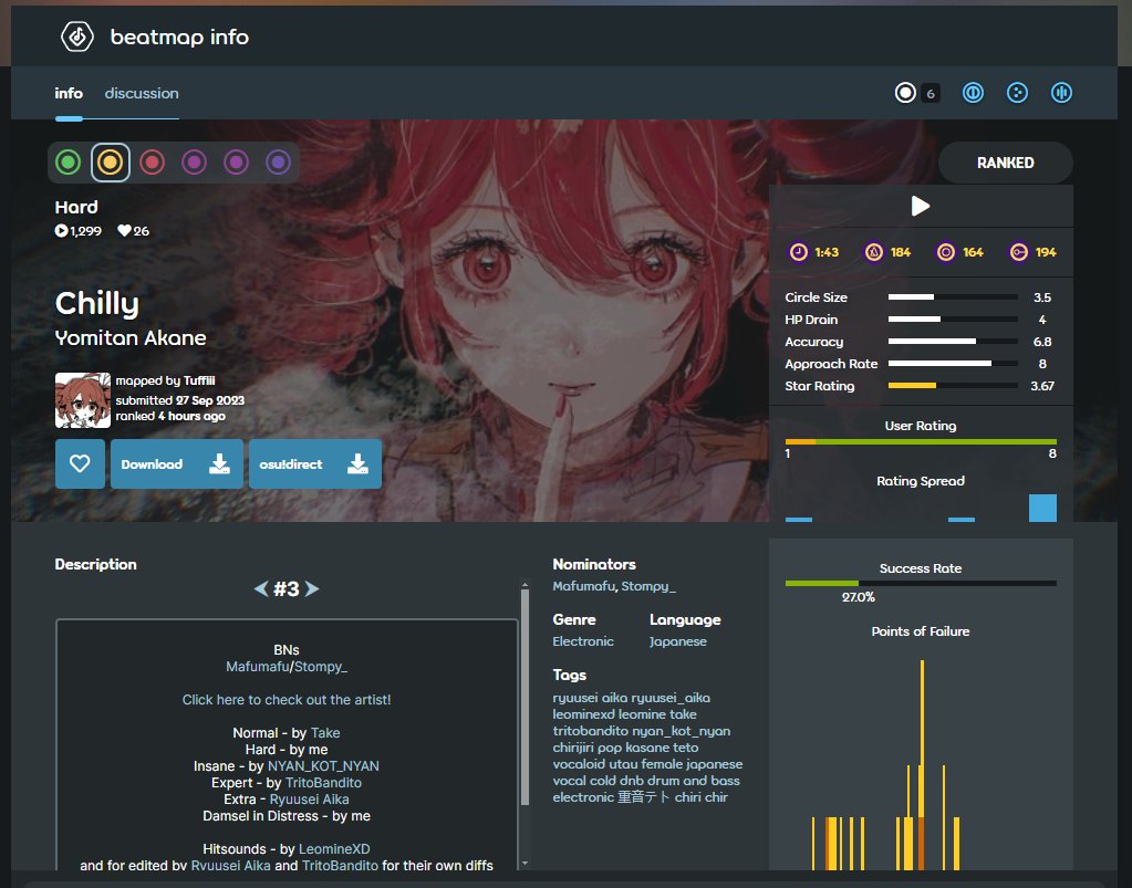 105th HS ranked

can you explain how could i hitsound a mega rap song?

thx Tuffiii