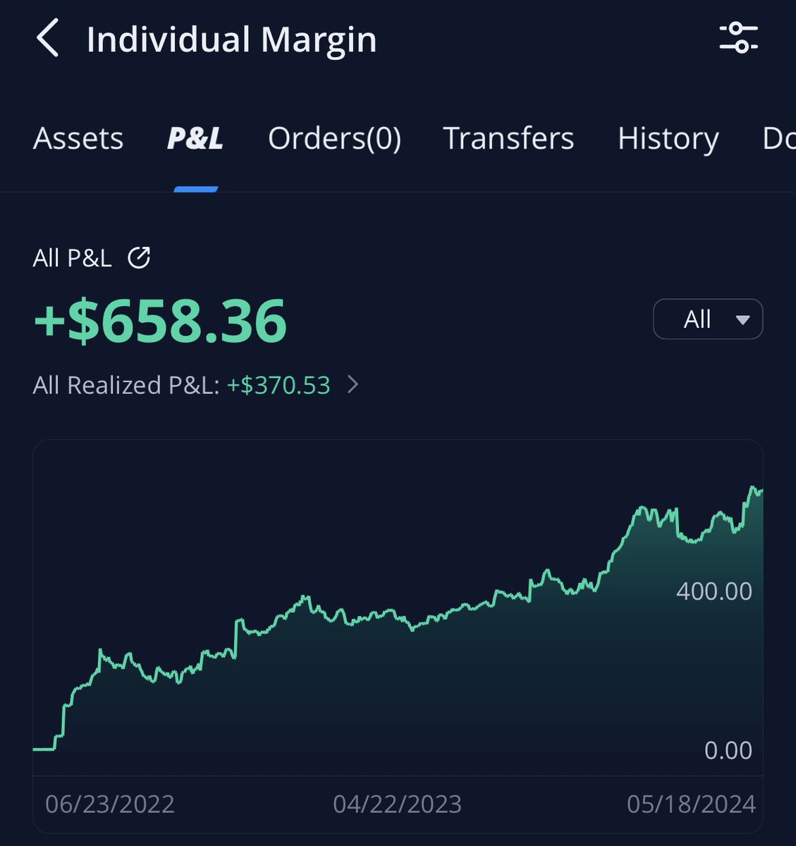 Webull is a great investing app for market research and analysis of stocks. They also offer a great rewards program I will breakdown how I use Webull and what I have in it as of now. 

Most of my capital in Webull is from referrals! More info in the comments.