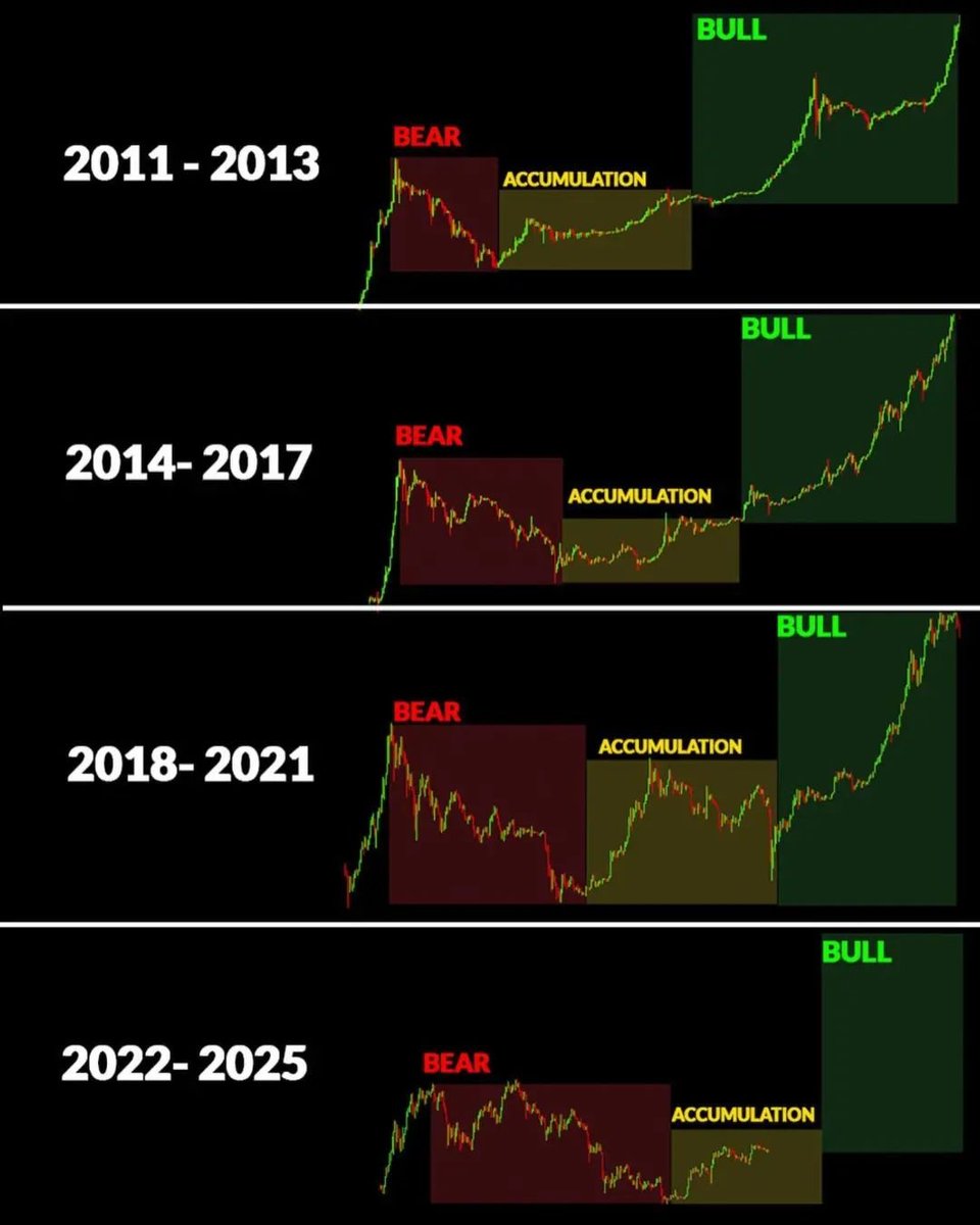 This is probably my favorite crypto chart right now. 
Extremely bullish on 2025! 
All the pain and wait will be well compensated. 
#cryptocom to $1+
#bitcoin to $200,000+
#ShibaInu to 0.00017
#JASMY to ???
BUYING Before Retail Money Comes. 
READY🔥