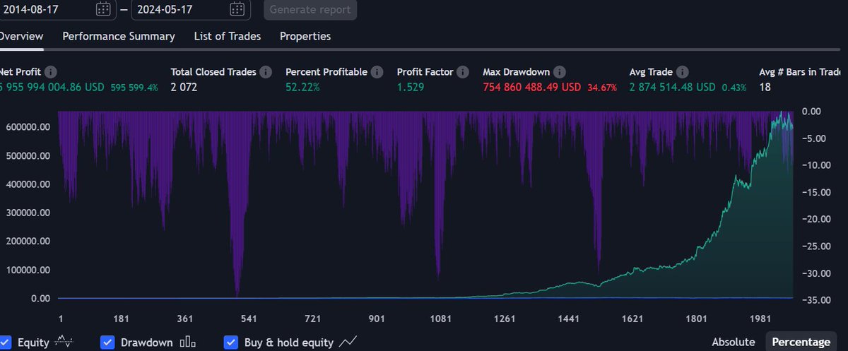 The most accurate way to determine ICT daily bias is the <a href="/TTrades_edu/">TTrades🦍</a> DR/IDR indicator.

Way better than DTFX or that CRT shit that every ICT trader was talking about.

The thing is, most ICT traders like to overcomplicate this shit.

My main strategy is based on something
