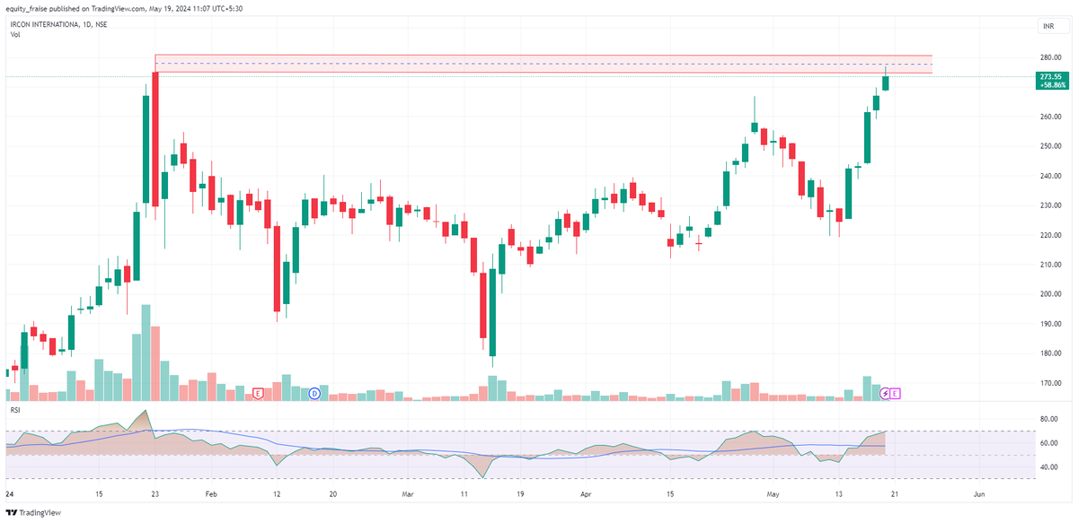 #IRCON CMP 274 

same technical situation like #TataMotors 
we should trade or not? 

if trade above 280.15 then another super #Breakout possible??  asking ?   be careful and watchful now.. 
stop loss 270 now... 
#EquityFraise