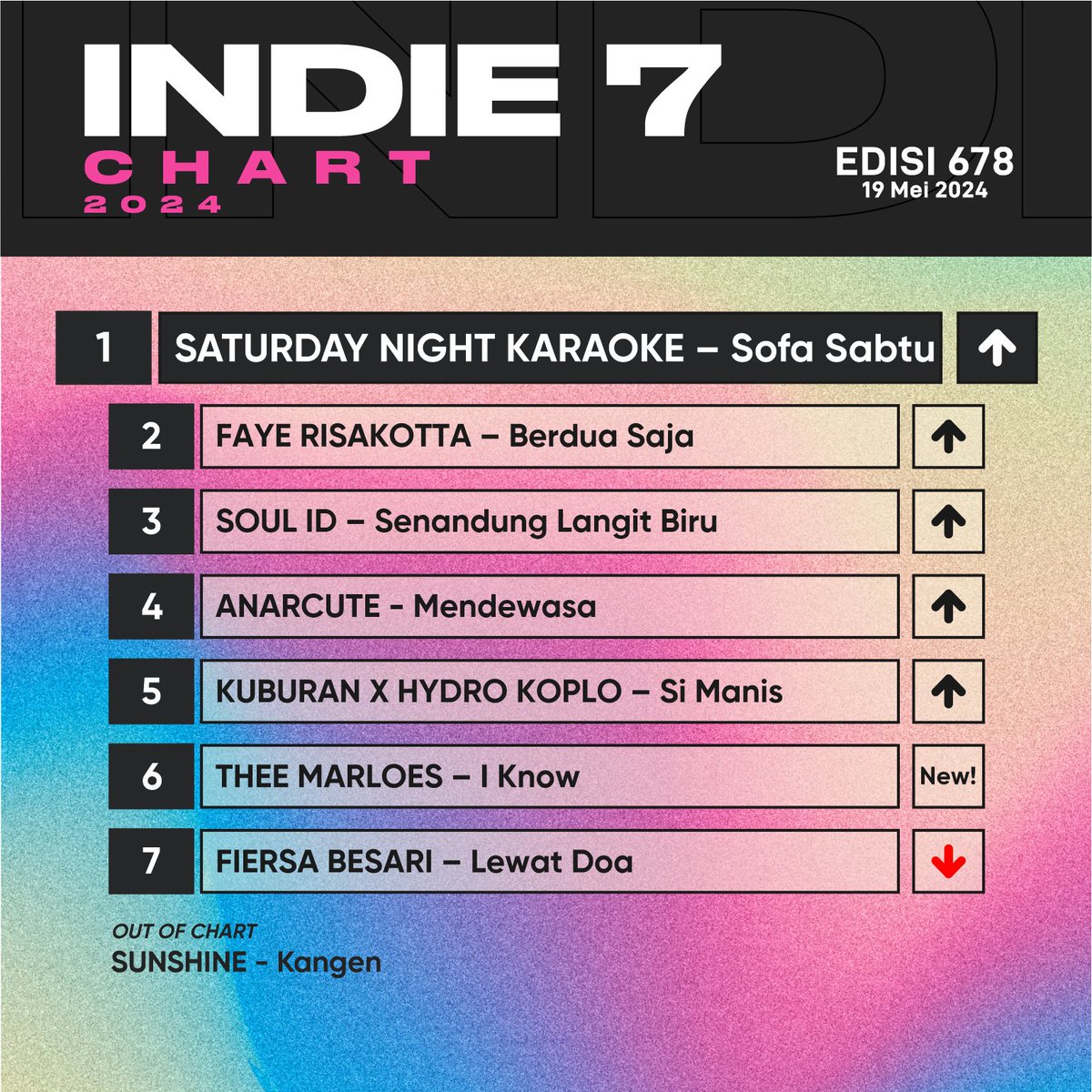 Selamat buat Saturday Night Karaoke yang jadi juara di Chart Ardan Indie 7 edisi 678 dengan Sofa Sabtu✨!