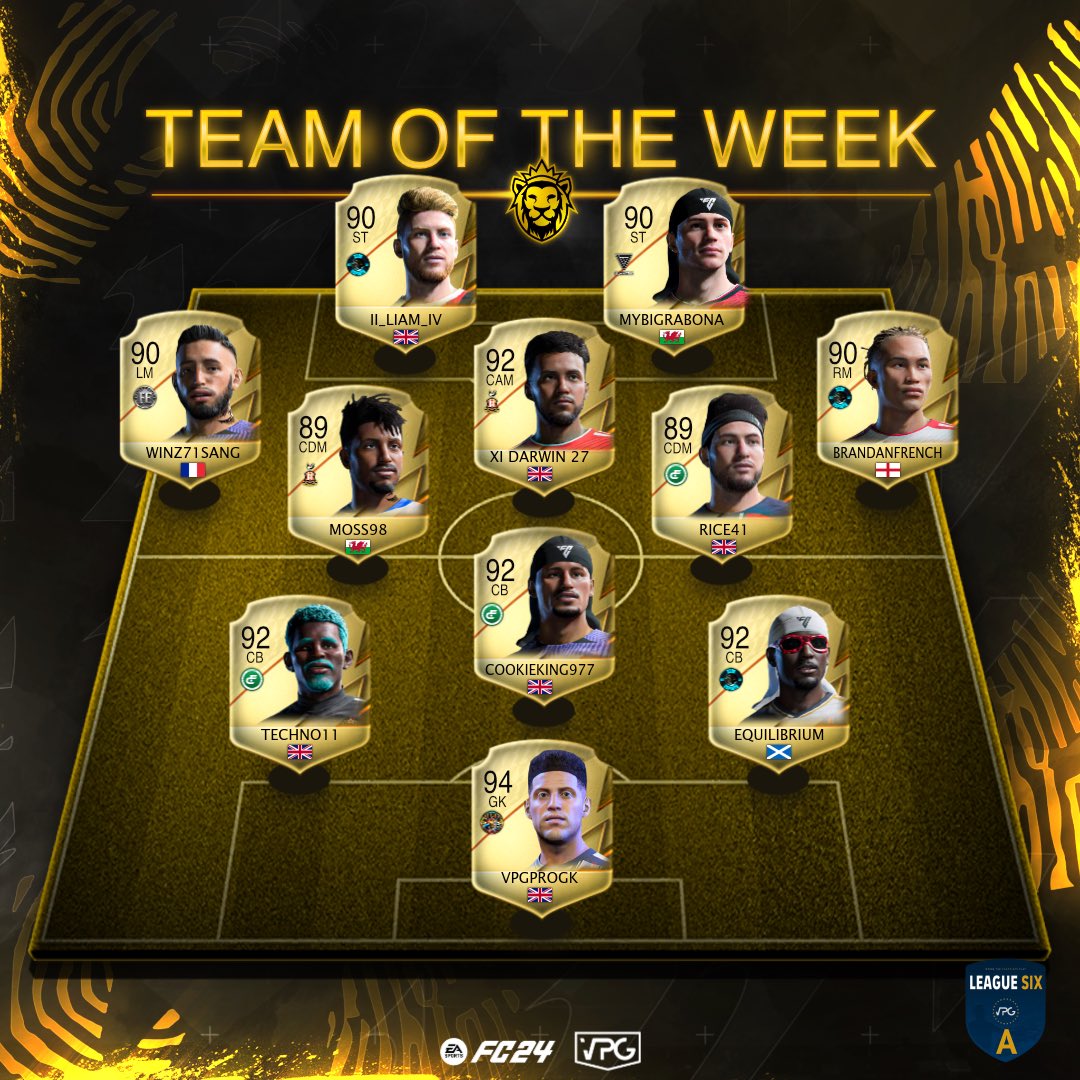 👥Team of the week! 📊Standings 🗓️Week Four 🏆@VPGEurope League Six A 1: @zeus_esportsx 🇬🇧 2: @Spartan8427402 🏴󠁧󠁢󠁥󠁮󠁧󠁿 3: @Famiglia3lite 🇫🇷 4: @TheRealCfCapone 🏴󠁧󠁢󠁥󠁮󠁧󠁿 5: @OneVisionVPG 🇩🇰 6: @BCAFCeSportsXB 🏴󠁧󠁢󠁥󠁮󠁧󠁿 7: @EsportFirst1 🇵🇱 8: @EuropeanKingsEK 🇨🇭 9: @RaiinzEsports 🇩🇪 10: