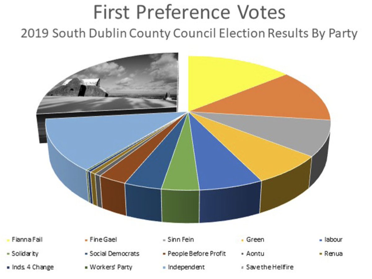 Want a slice of our pie? Imagine if Nature at the Hellfire & Massy's Wood was a candidate? Over 30.5K have given it their first preference! Time for a review of this €35m #VanityProject change.org/p/save-the-hel… Give nature your vote! 🦡🐿️🌿#RestoreNature #capacity #LE2024