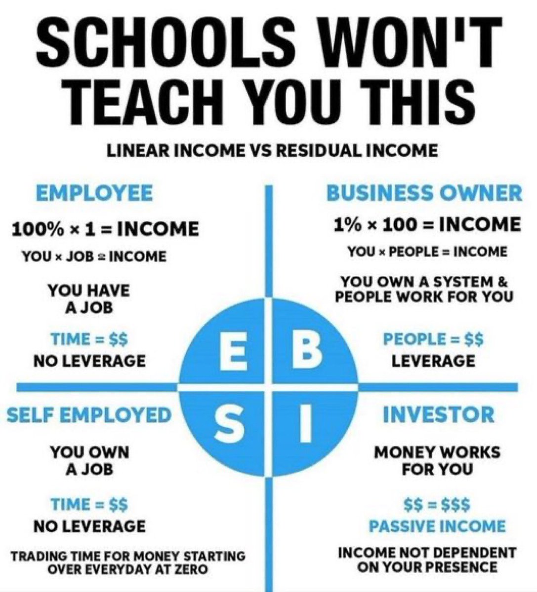 This is importance to your future! Schools also won't teach you about mindset. Please share 💪🏼 ~ C

#businessplanning #income86 #InMyLife #peoplesvoice