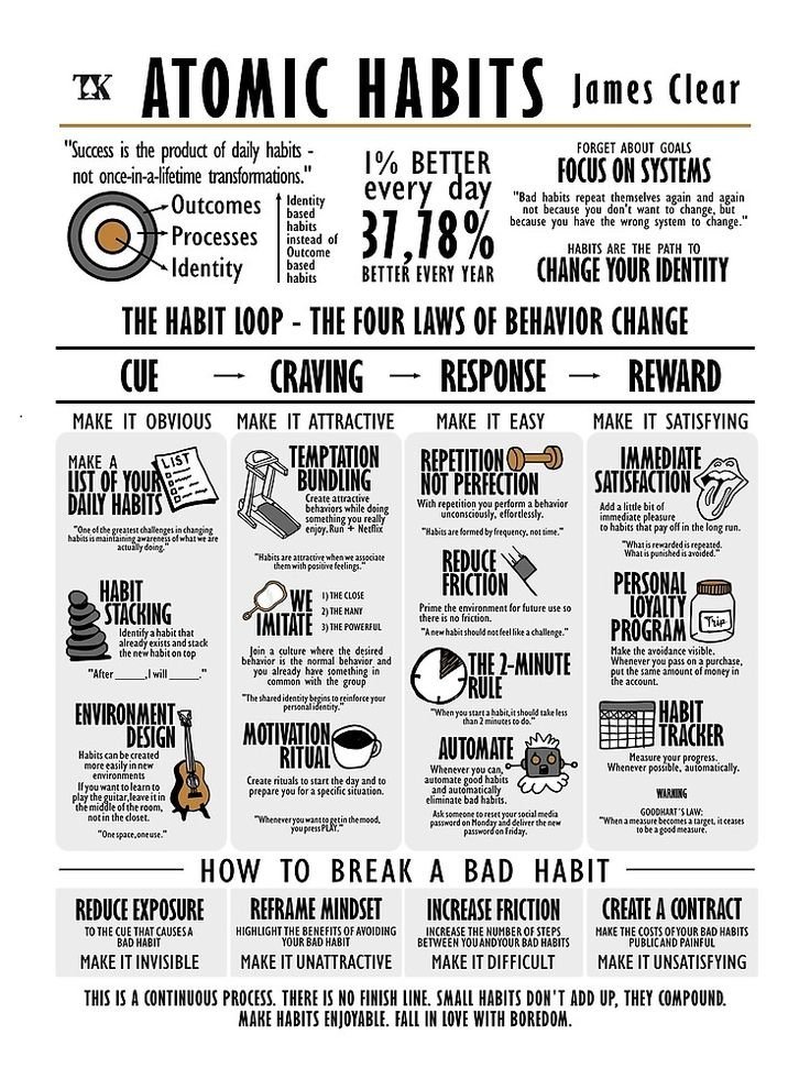 5 visual summaries of the best books in the world:

1. Atomic Habits