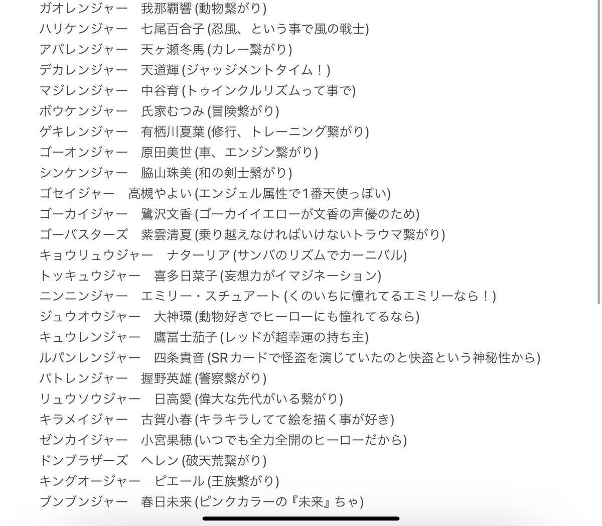 前にイメージしたアイマス×スーパー戦隊、学マスが出たんで更新版。ついでに埋まってなかったフラッシュマン、アバレンジャー、リュウソウジャーも埋まったので。
後イメージ出来てないのがデンジマン、ゴーグルファイブ、ジュウレンジャーだけに。