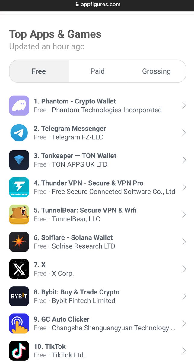 Two @Solana wallets are on the list for the Top apps for iPhone on the iOS App Store in Nigeria 🇳🇬 🔥 This is what adoption looks like 💪🏽